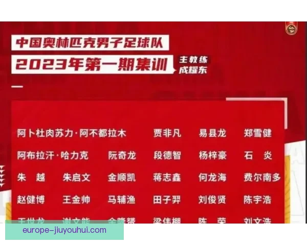 中国男足U23国家队公布最新集训大名单阵容引关注
